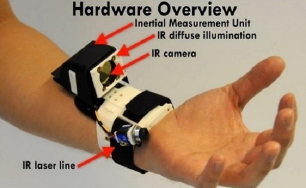The Future of Kinect