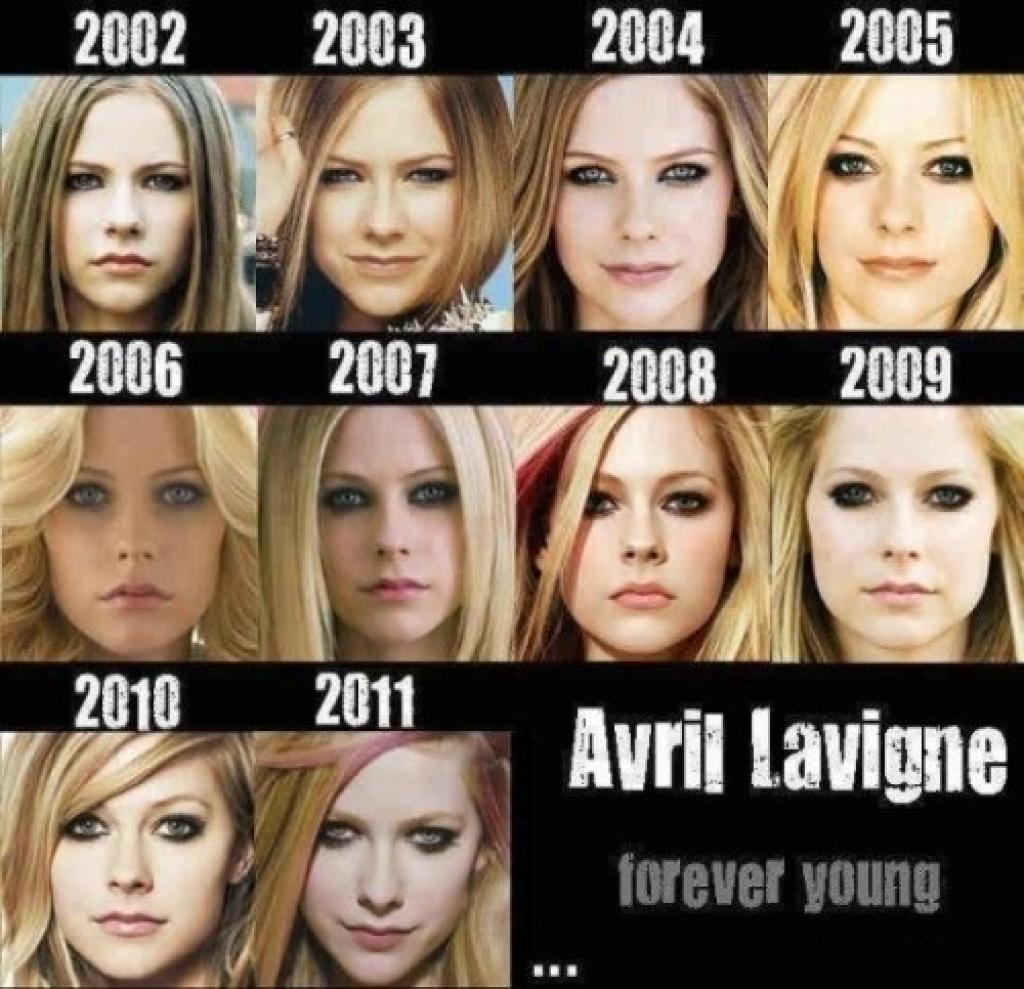 5. Avril Lavigne