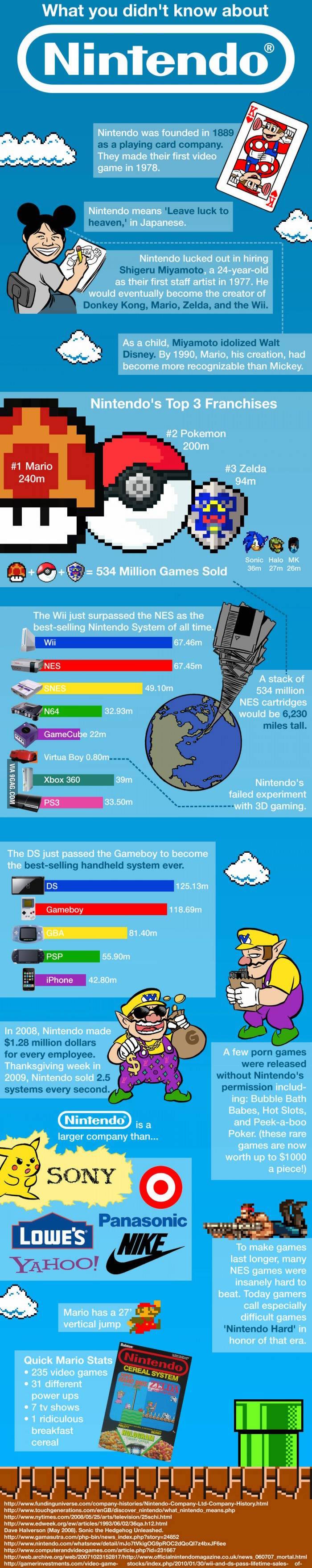 6. Here's a bunch of facts about Nintendo you didn't know