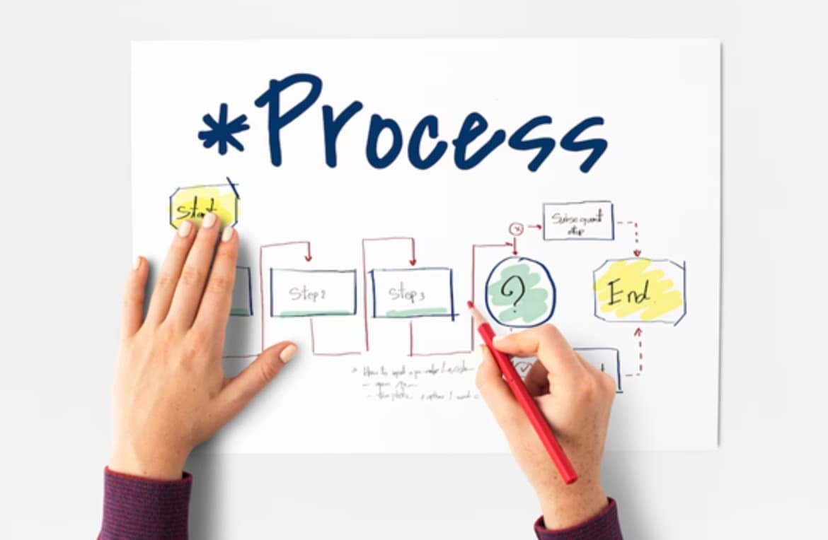 The Role of Business Process Diagrams in Project Management