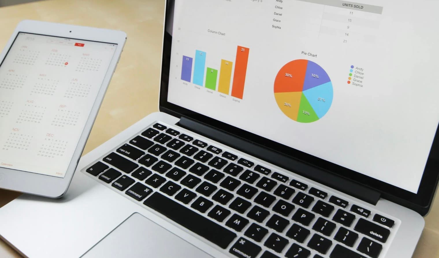 Demographic Segmentation and its Effectiveness with Marketing Campaigns