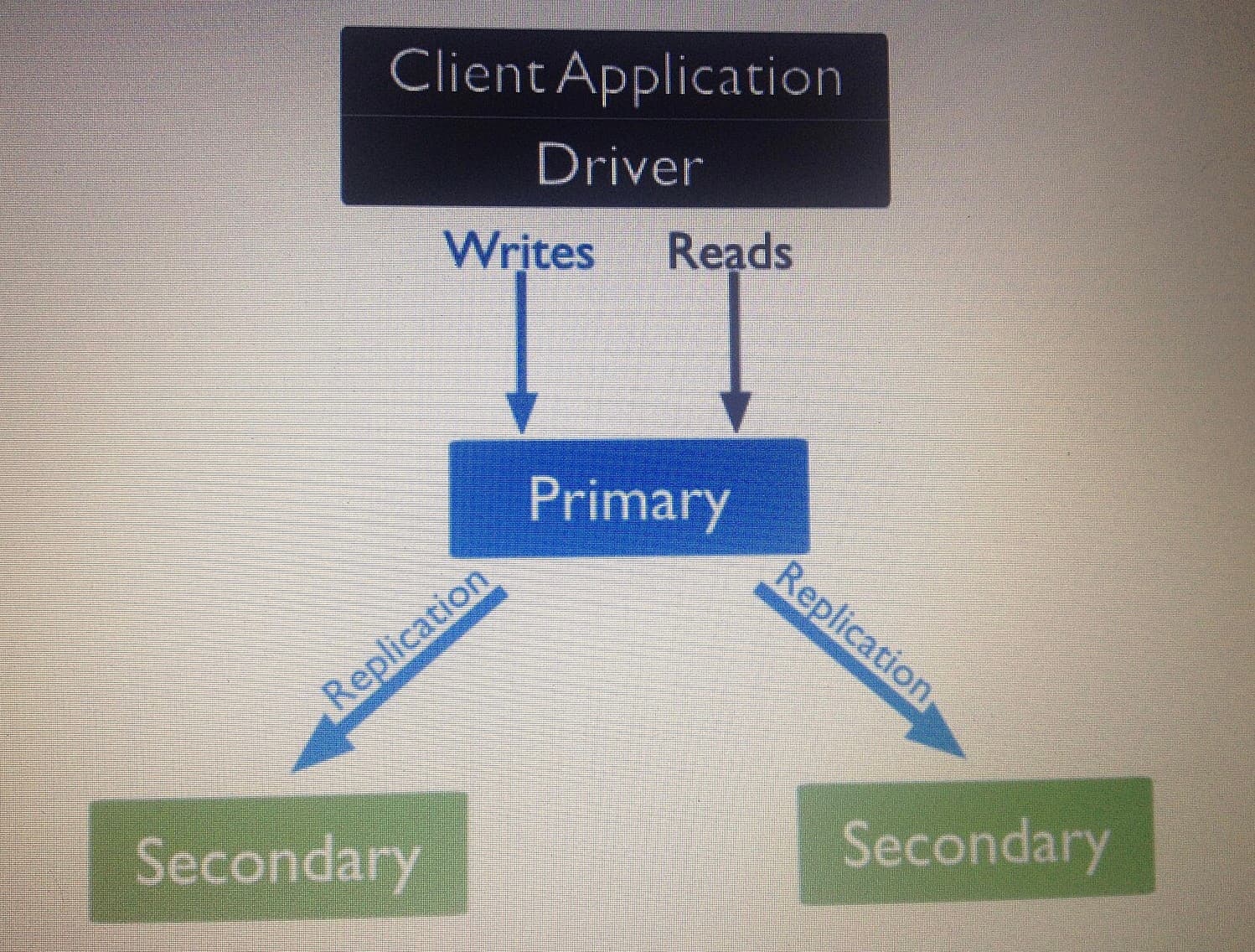 How to Use MongoDB’s Atlas Vector Search on Mobile