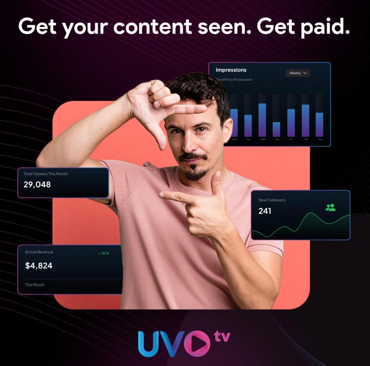 Why Indie Filmmakers Should Publish Movies on UVOtv