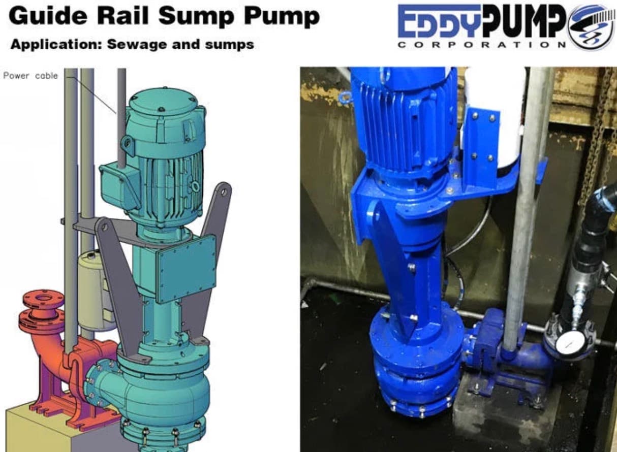 The Ultimate Guide to Choosing the Best Commercial Industrial Sump Pumps