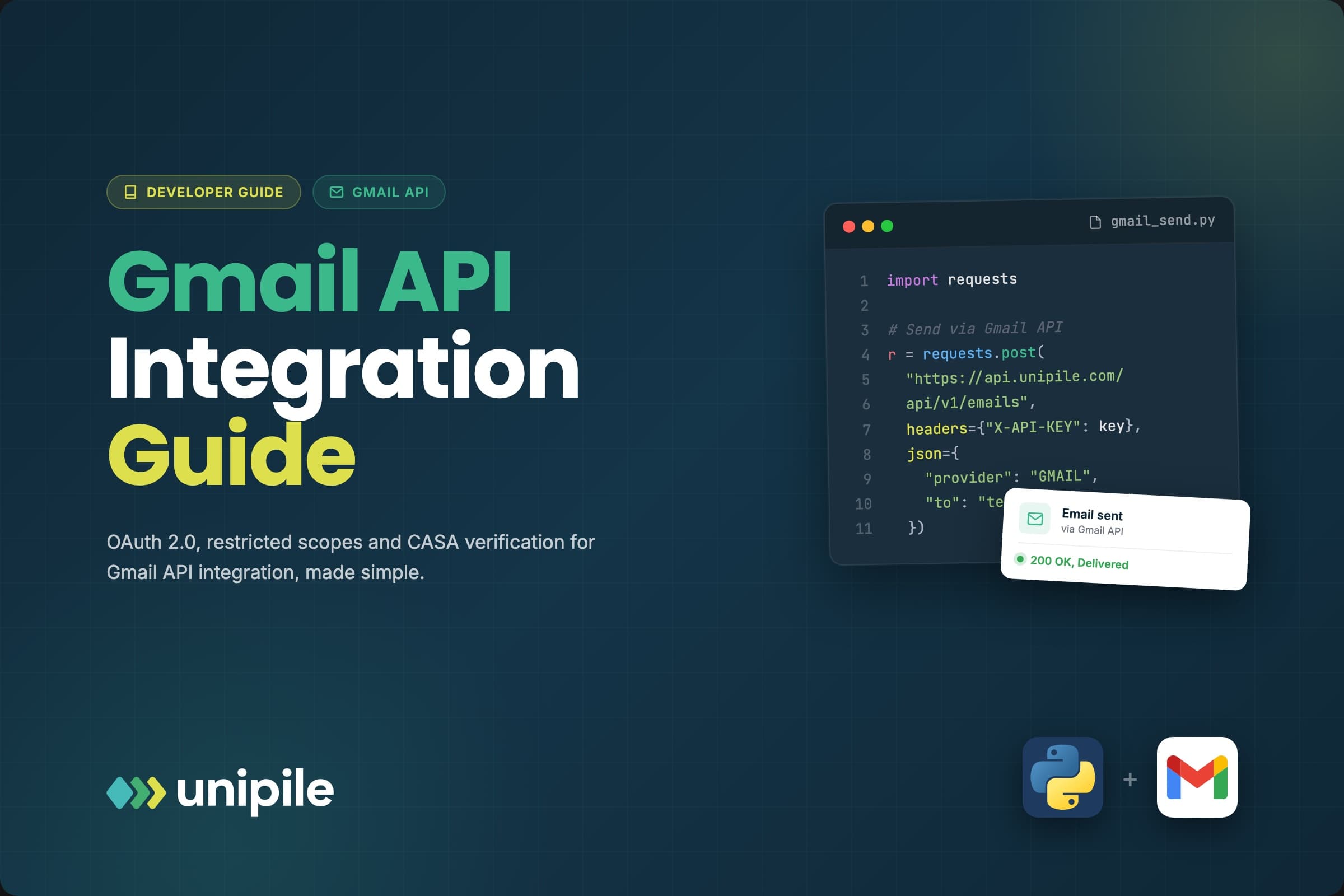 Gmail API integration guide graphic showing Python code sending an email via the Gmail API
