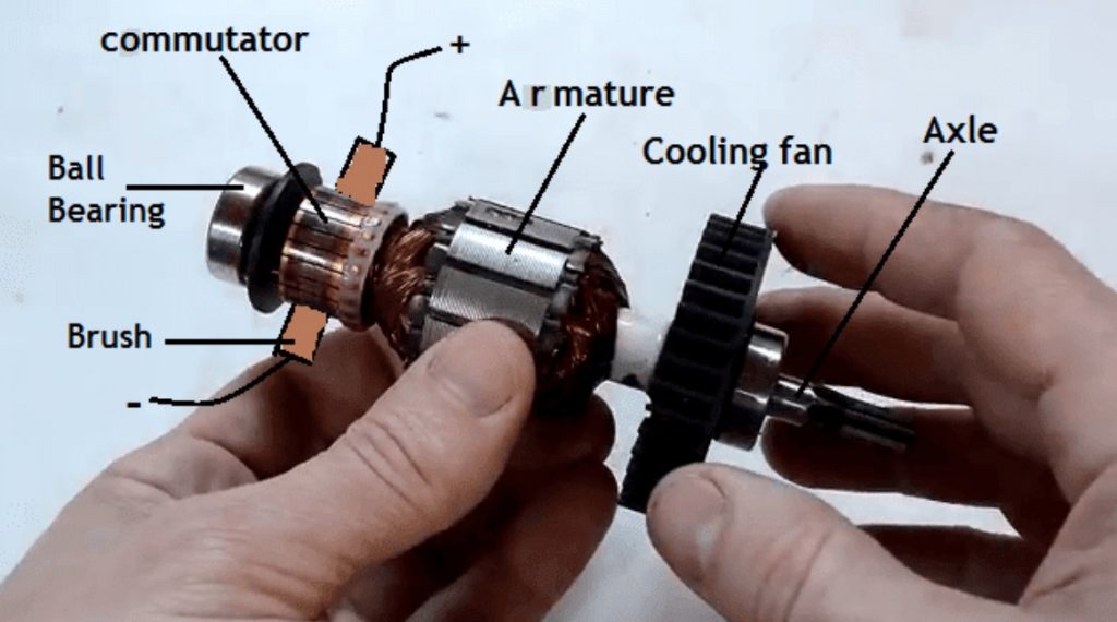How a DC Motor Works