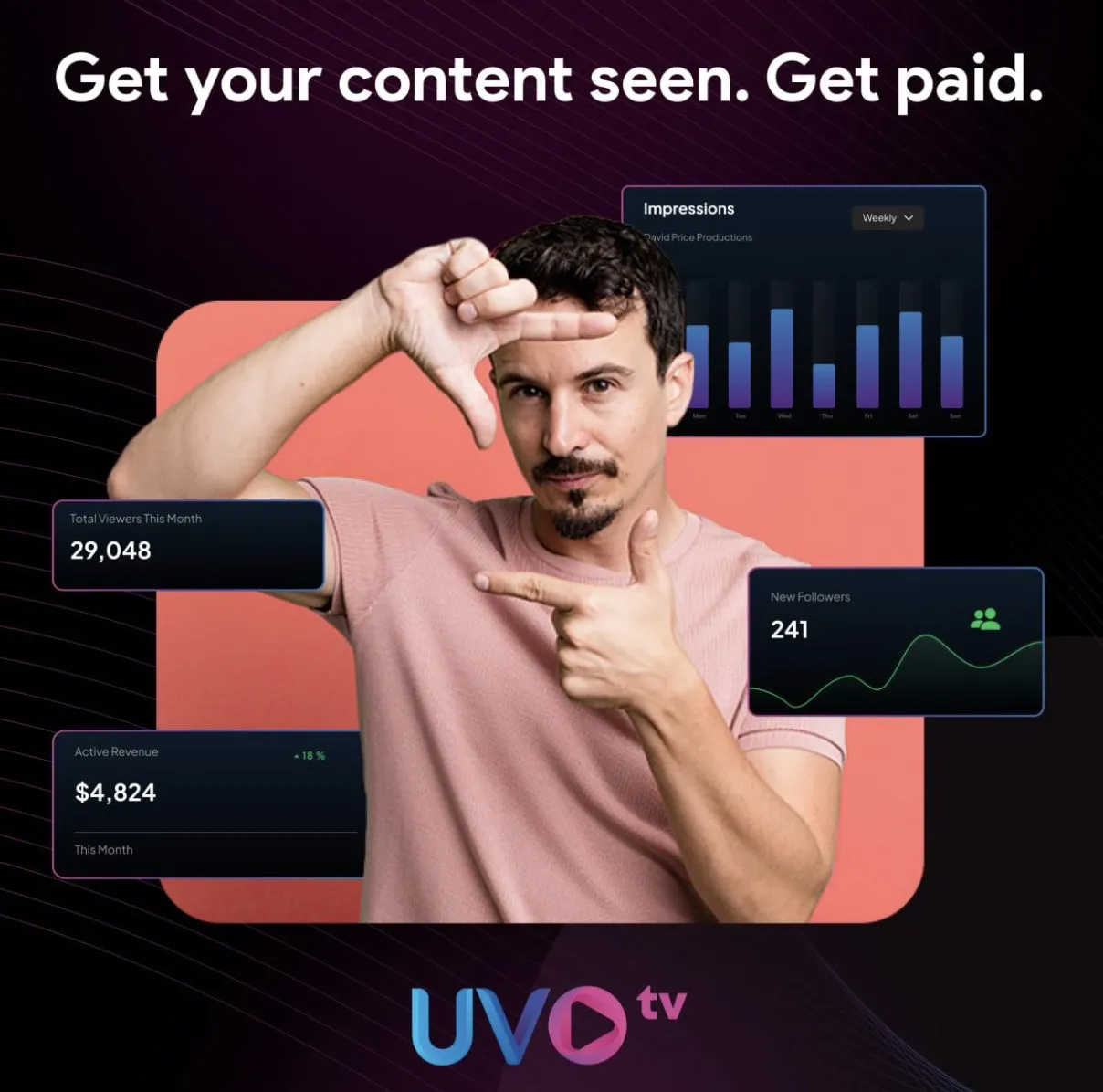 Why Indie Filmmakers Should Publish Movies on UVOtv